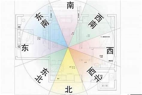 回字型 風水|回字形的房屋风水化解